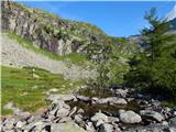 Parkplatz Innerfragant - Baumbachspitze